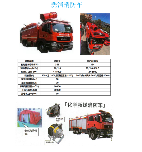 1735887051889622.png 洗消消防车.png