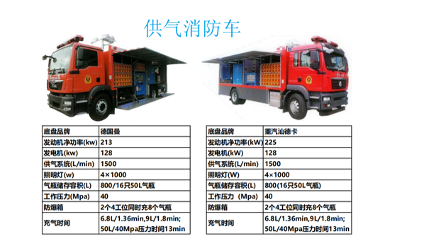 1735887172957081.png 供气消防车.png